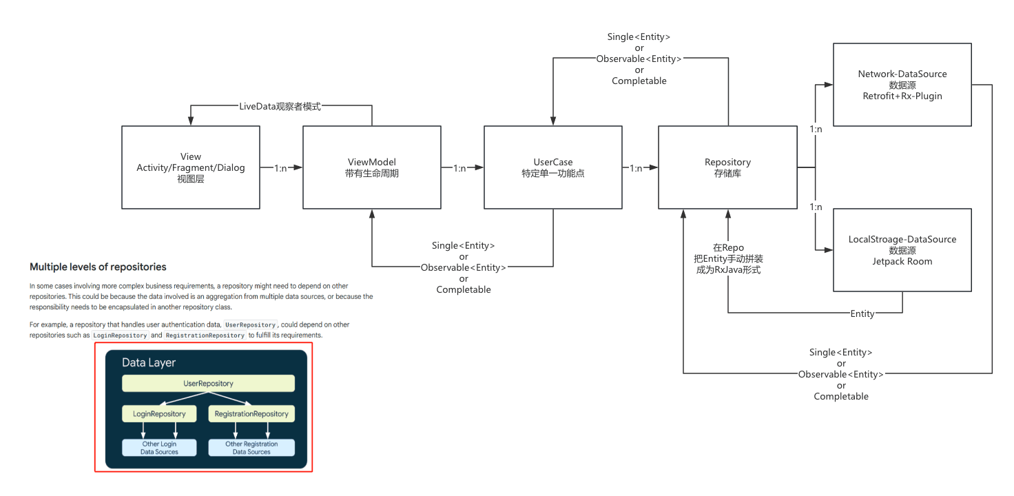 mvvm-architecture-framework
