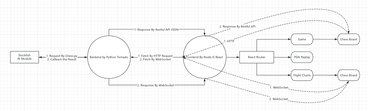 chess-tech-structure-img.png